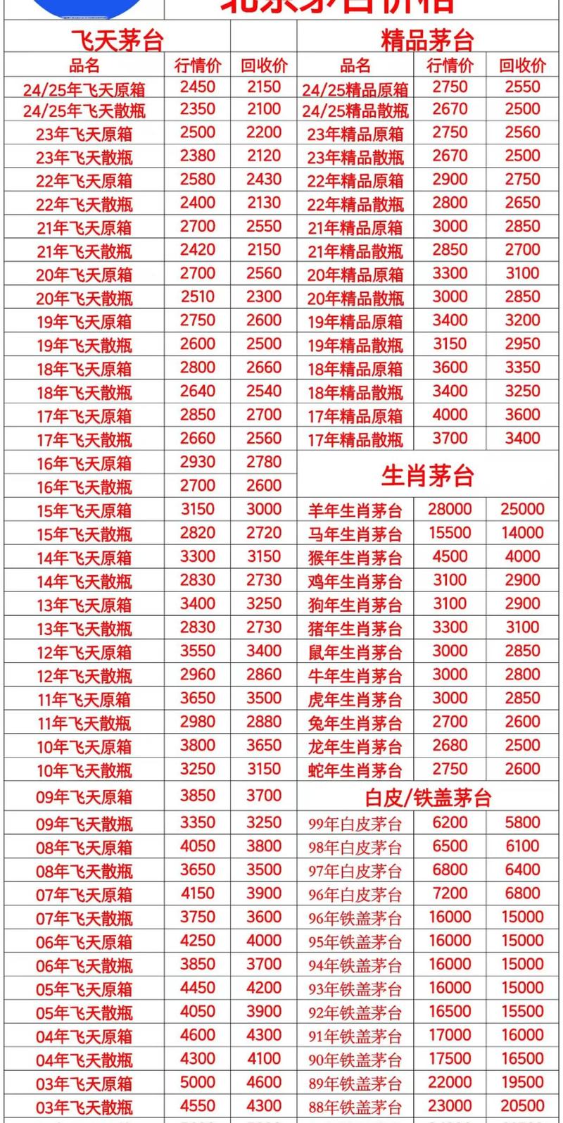 满足更多用户需求：i茅台购买普茅数量从12瓶调整为6瓶