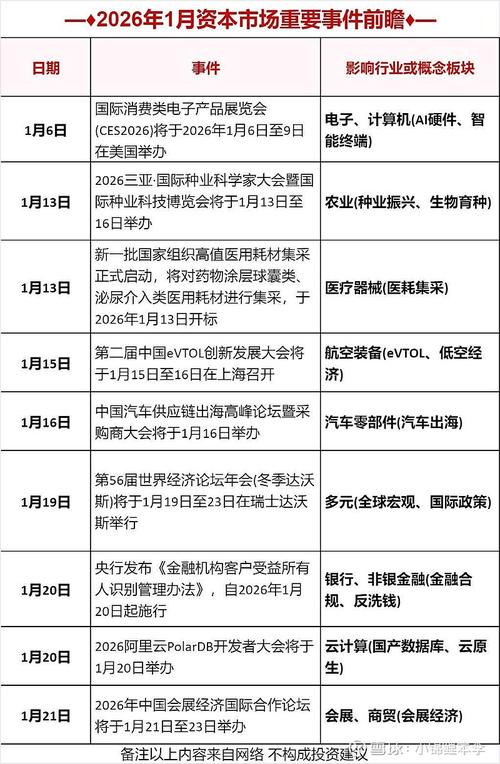 中证报头版：2026年资本市场关键制度将持续升级