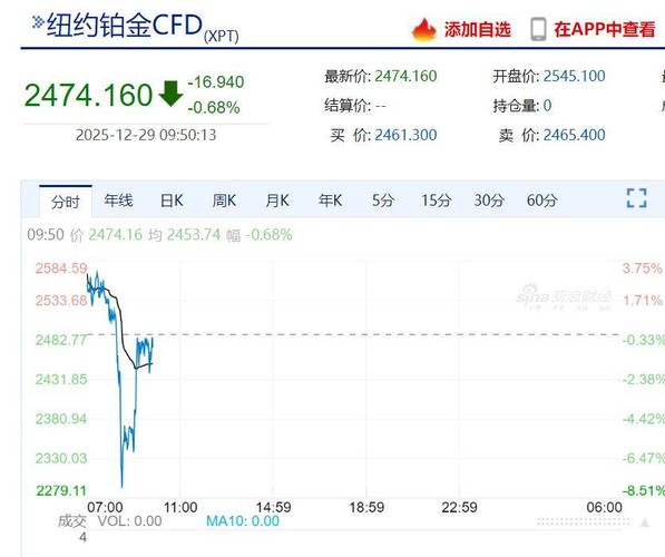 Andurand对冲基金去年跌幅收窄至40% 得益于金属市场投资