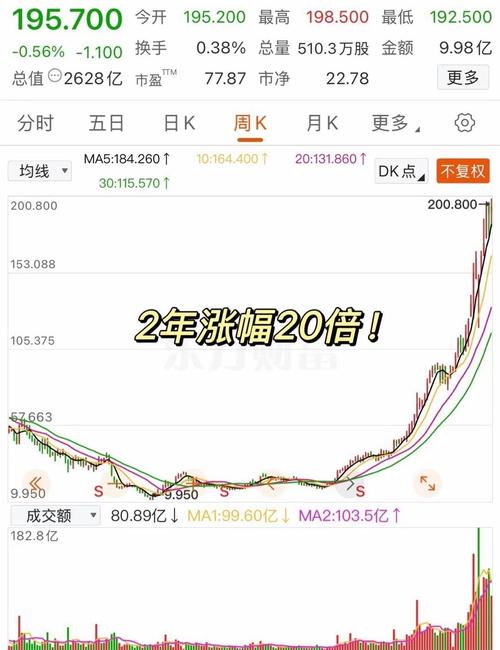 Andurand对冲基金去年跌幅收窄至40% 得益于金属市场投资