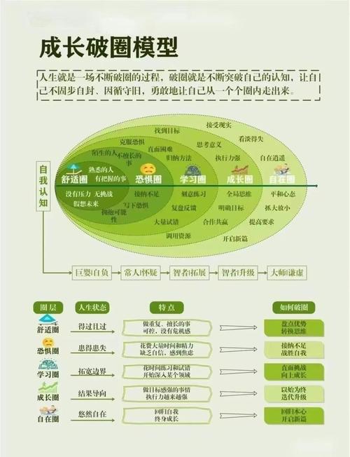 职业韧性：在变革浪潮中不被淘汰的核心能力（职业生涯韧性理论）