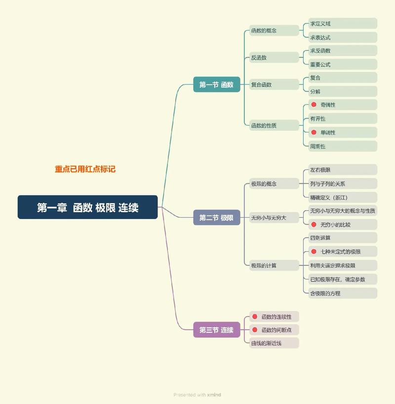思维导图：从线性笔记到网状思考的工具升级（思维导图网状图）