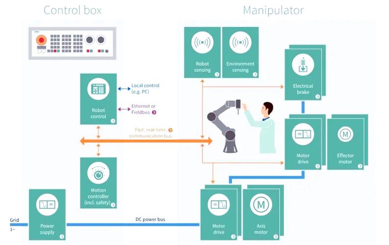 人机协作：当AI成为我们的思考伙伴（人机协作机器人系统）