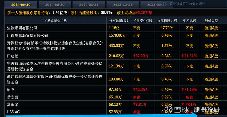 标普预计2040年全球铜需求增长50%，达到每年4200万吨