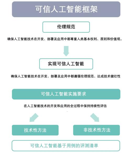技术伦理：在“能做”与“应做”之间寻找平衡的简单介绍