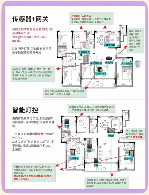 智能家居陷阱：当便利以自由为代价（智能家居的利与弊都有哪些）