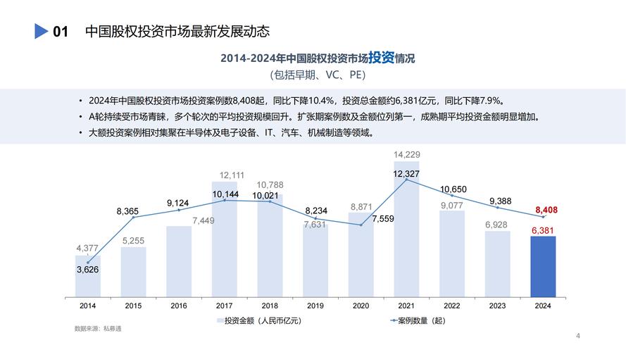 开年，银行股权投资“加速跑”！