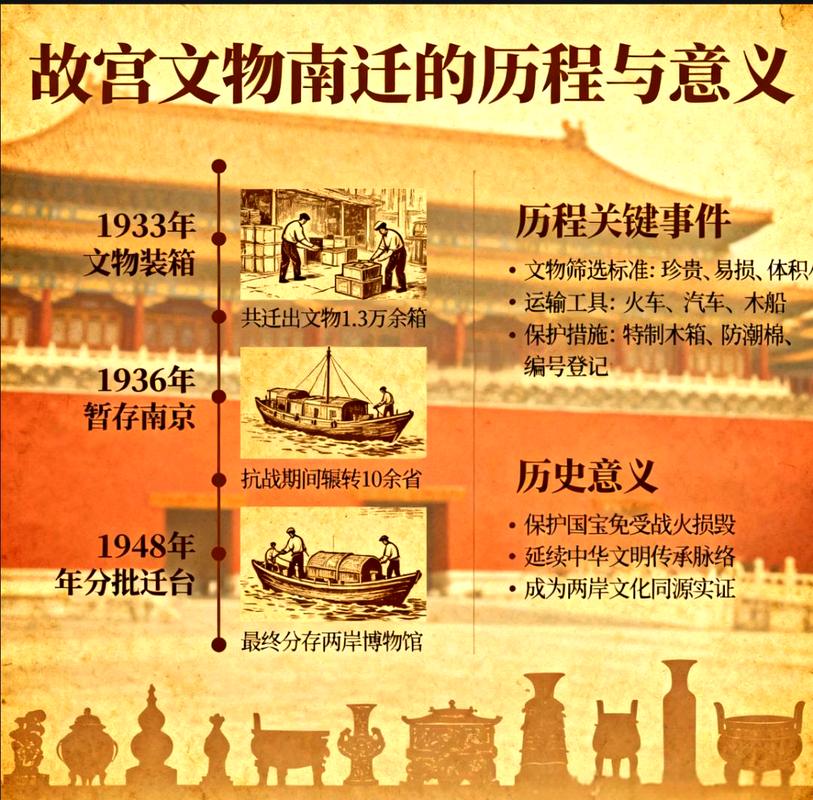 故宫文物南迁：一段被遗忘的守护史（故宫南迁文物博物馆）