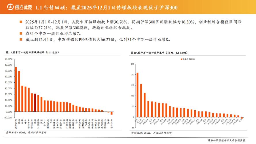 媒体行业面临整合与AI压力 2026年将面临逆风
