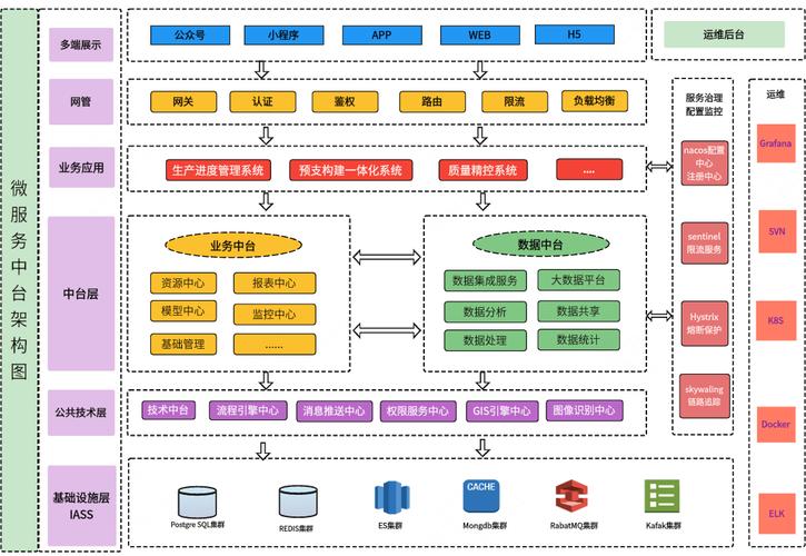 从零构建：个人开发者如何打造高可用微服务架构（微服务 开发）