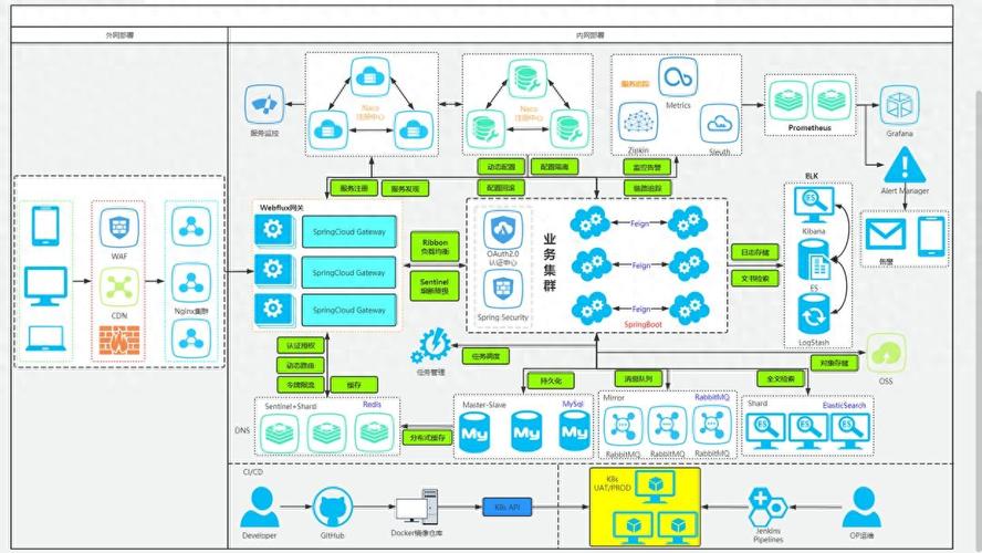从零构建：个人开发者如何打造高可用微服务架构（微服务 开发）