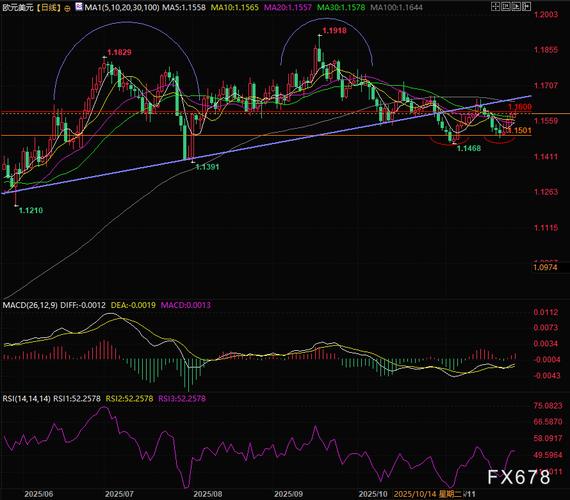 欧洲央行管委Kocher：该行并未承诺任何具体的利率路径