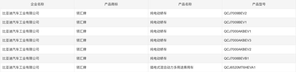 比亚迪拟新增对公品牌“领汇”