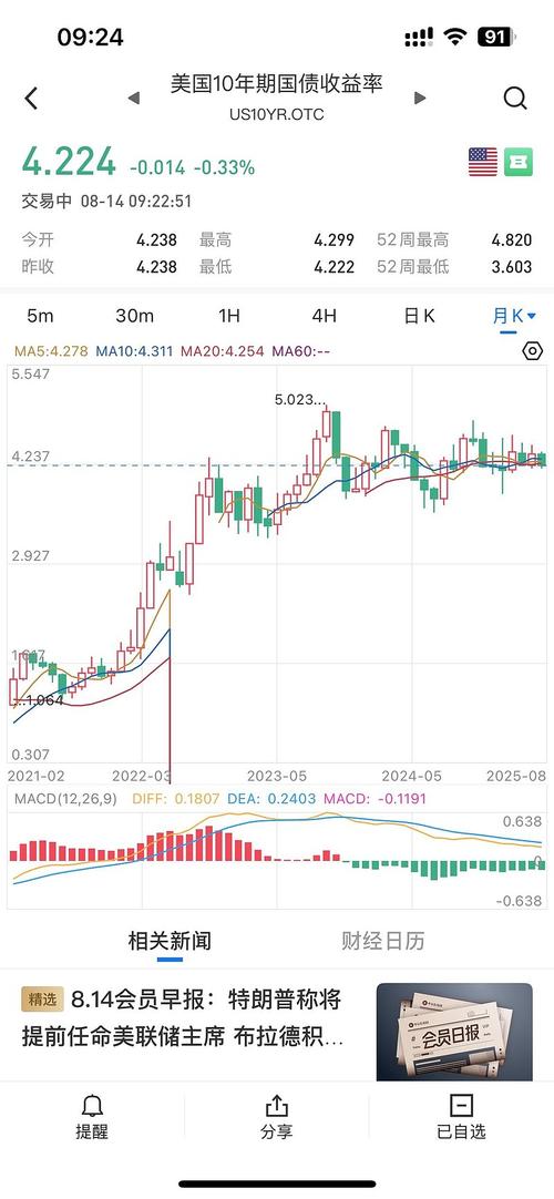 欧洲债市：美国CPI公布后德国国债收窄跌幅