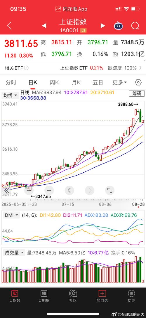 韩股早盘一度突破4700点