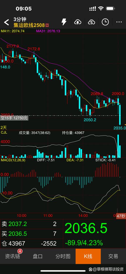 韩股早盘一度突破4700点