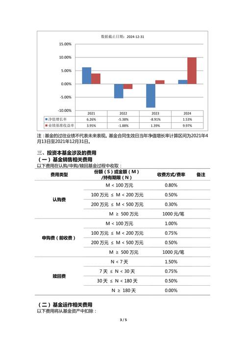 中加新兴消费混合A：成立五年多仍亏24%，基金经理在管产品业绩分化显著