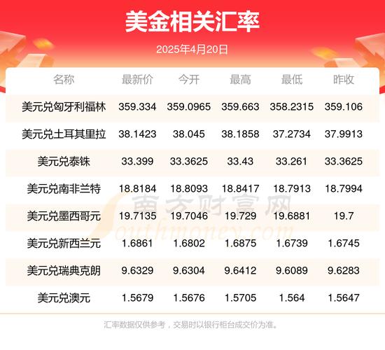 美国发行货币总量（2020美国发行多少货币）