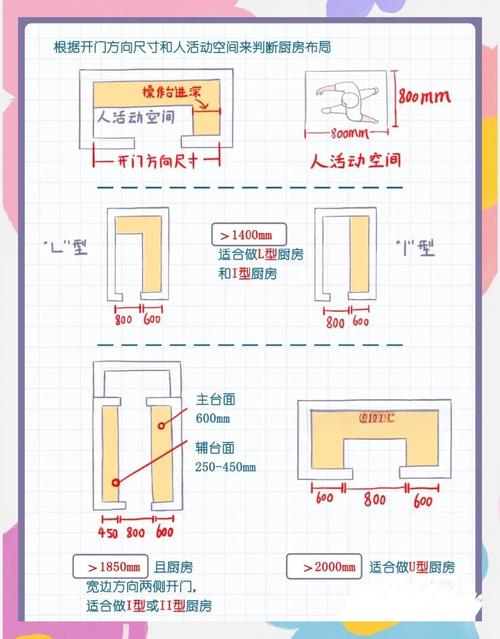 布局技巧的6个步骤（布局技巧包括）