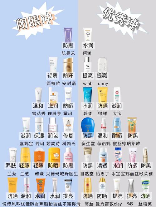 军训防晒霜哪个好用（军训防晒效果最好的防晒霜）