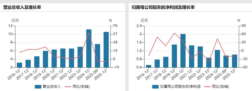 688588，重大资产重组终止