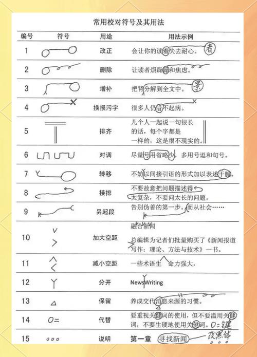 重复内容用什么符号表示（重复字符号怎么写）