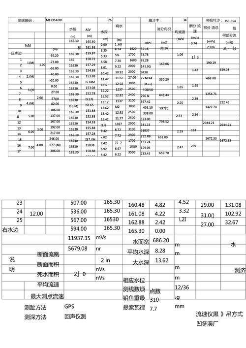 流量效率计算公式是什么（流量效益）