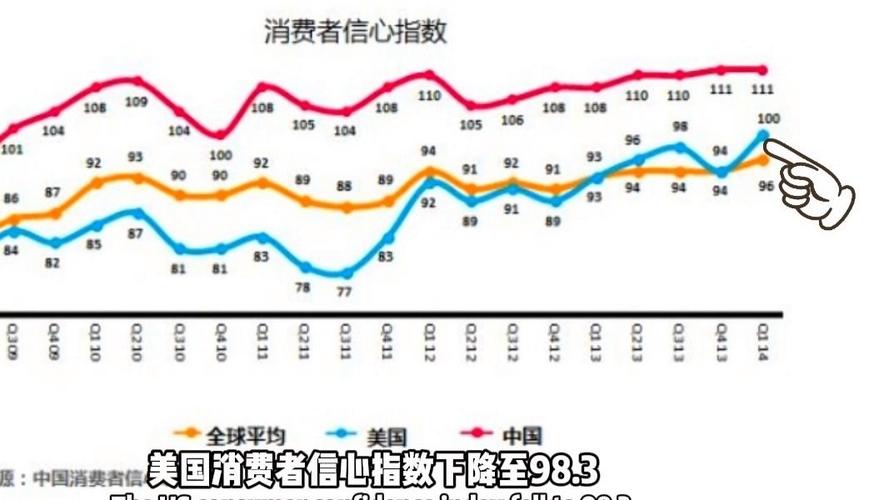 美国1月消费者支出几无增长 通胀则在高位