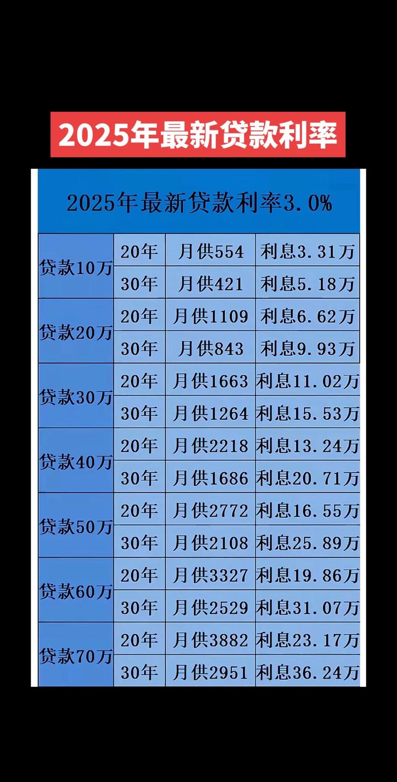 房贷利率计算(房贷利率计算方法公式表)