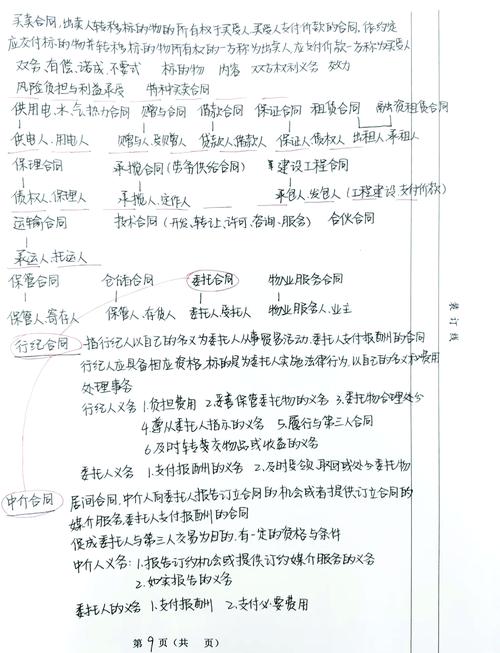 知识共享协议简化后主要包括几种常用协议(知识共享定义)