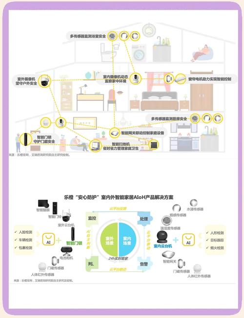 智能家居目前市场如何(智能家居的市场机会及发展)