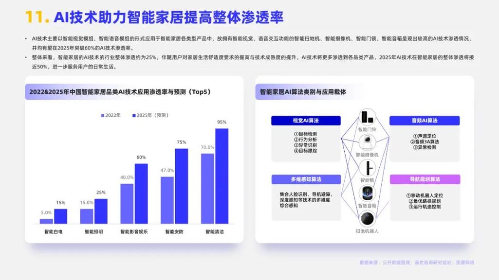 智能家居目前市场如何(智能家居的市场机会及发展)