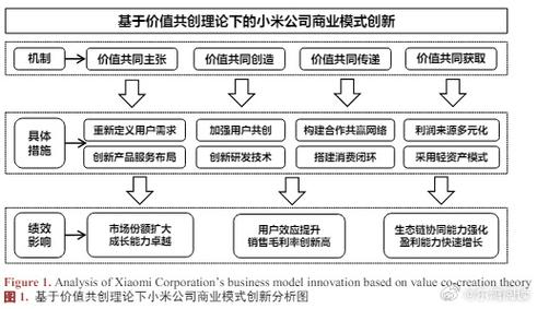 价值共创的四个阶段(价值共创的逻辑)