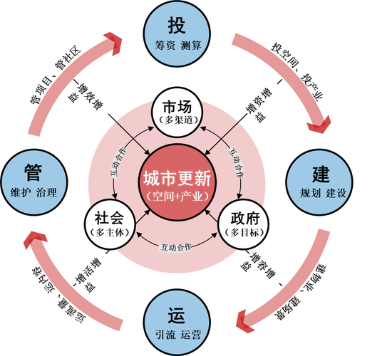 价值共创的四个阶段(价值共创的逻辑)