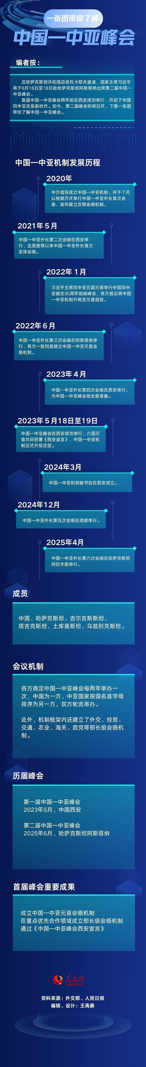 2025年中亚峰会时间(2020亚欧峰会)