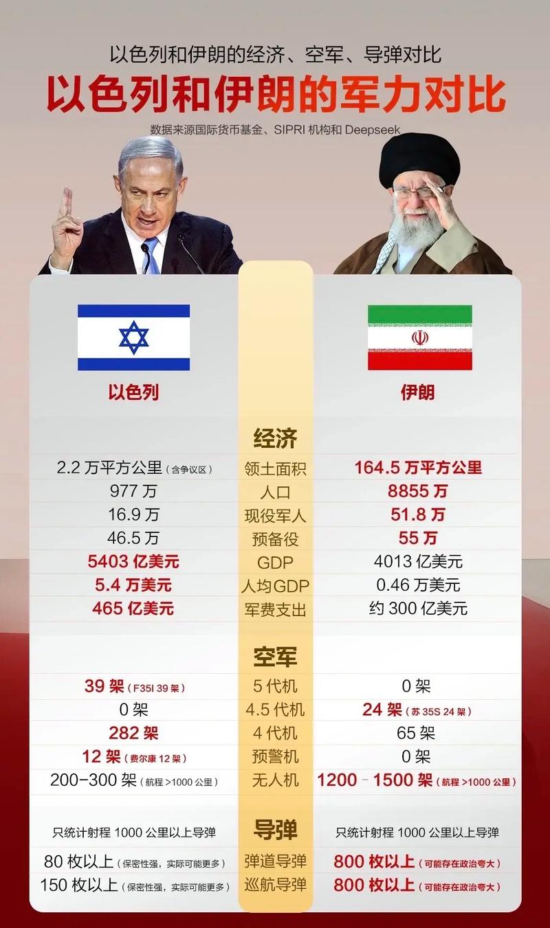 伊朗战力对比俄罗斯(伊朗战斗力如何)