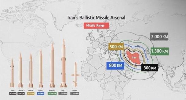 伊朗战斗力排世界第几（伊朗实力排第几）