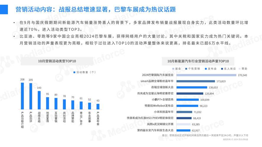 地缘冲突引发能源安全焦虑 新能源板块获市场追捧