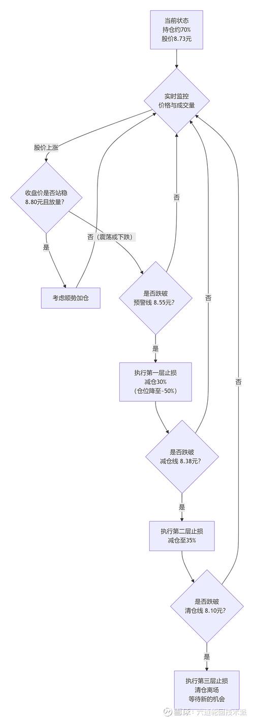 逻辑图和流程图的区别(逻辑流程图制作软件)