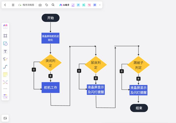 逻辑图和流程图的区别(逻辑流程图制作软件)