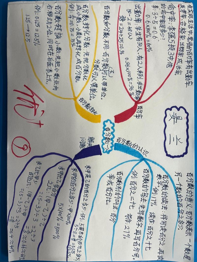 思维导图简单又漂亮（思维导图简单又漂亮 六年级）