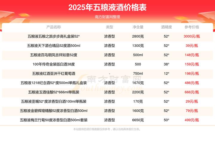 酒价内参3月15日价格发布 白酒终端价格小幅走弱