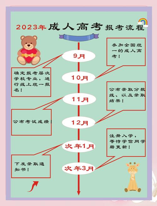 湖南潇湘高考志愿填报成功图片截图上传（潇湘高考高考志愿填报流程图解）