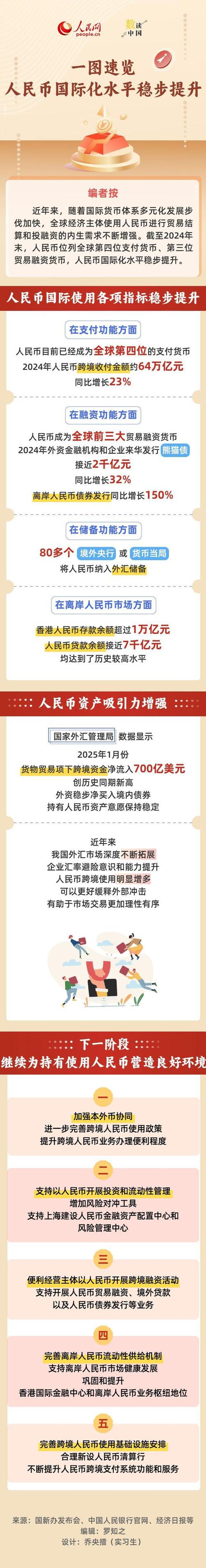 ‌数字人民币国际运营中心成立：跨境支付会有哪些变化？‌的简单介绍