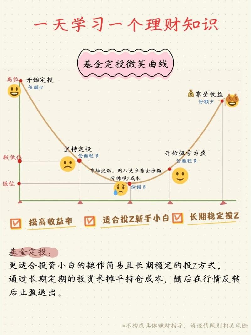 基金定投组合怎样最佳(定投基金组合投入比例)