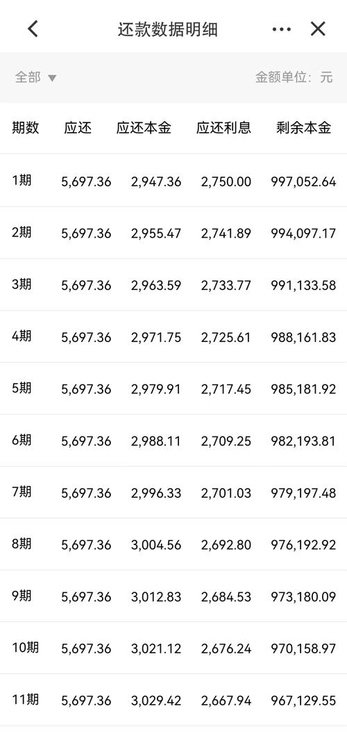 房贷利率计算公式个人贷款计算器（房贷利率计算器房贷计算器2020）