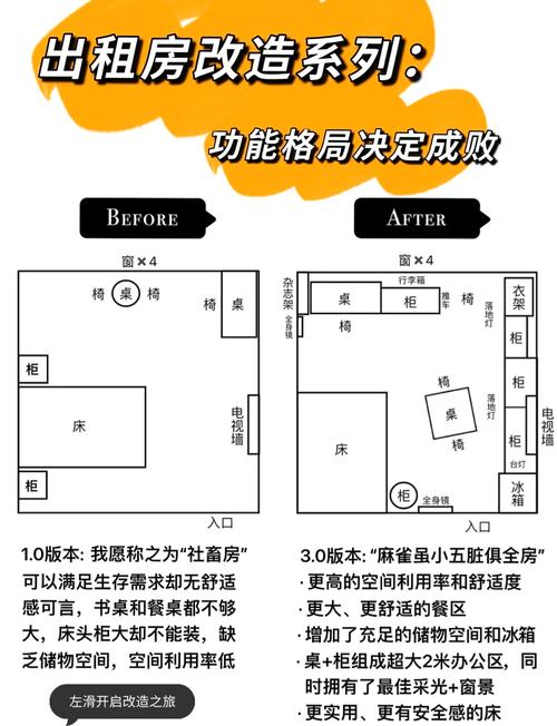 布局技巧的6个步骤有哪些(布局怎么样)