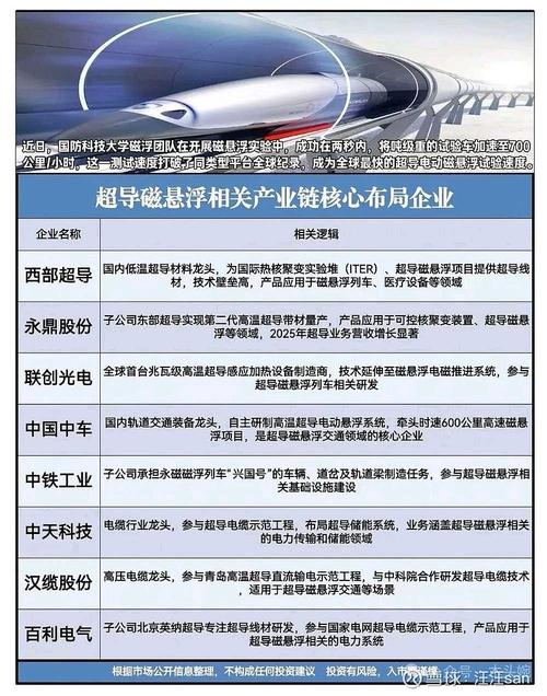 磁悬浮技术发展现状(磁悬浮技术发展史)