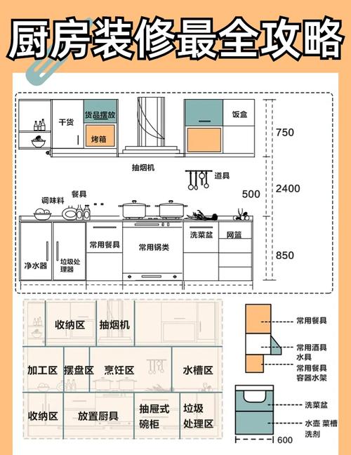 厨房装修避坑指南（厨房装修避坑指南最新）