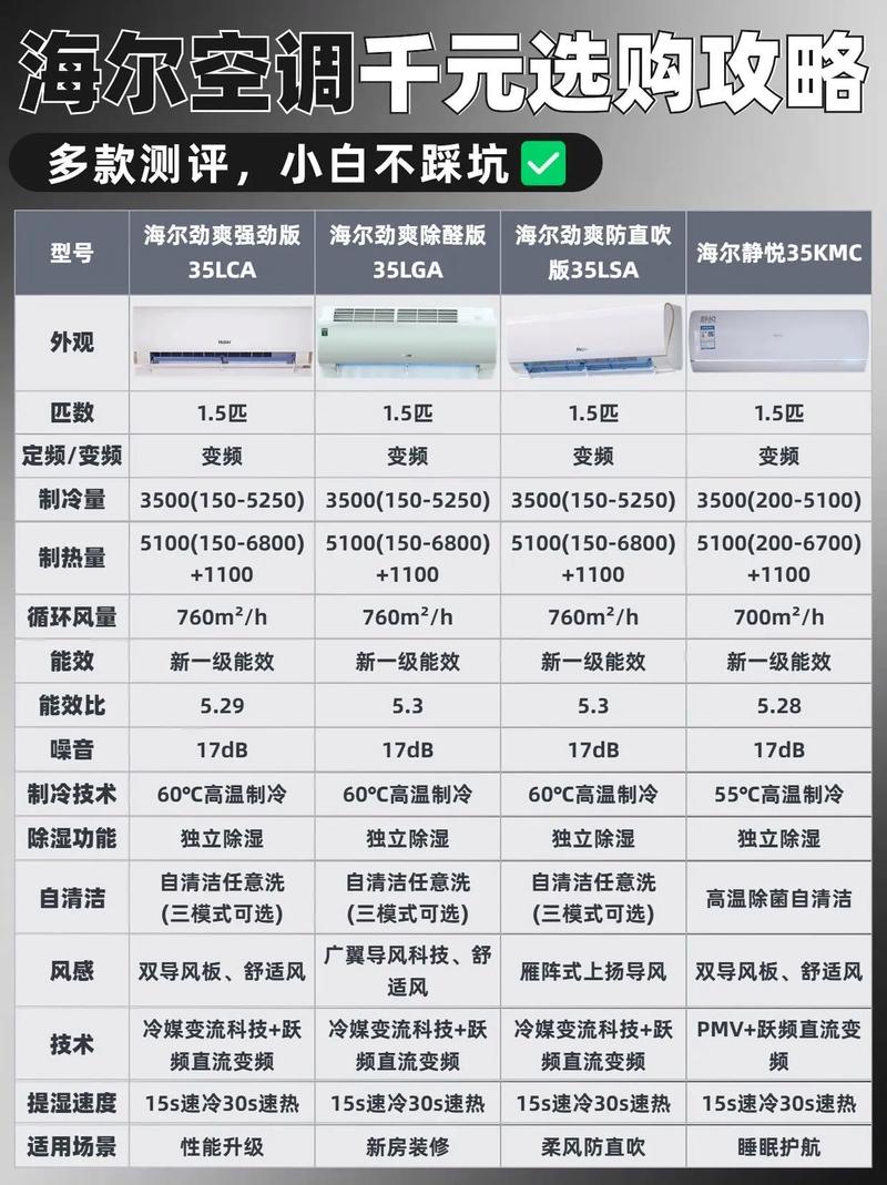 海尔空调寿命多长时间（海尔空调一般使用多少年）